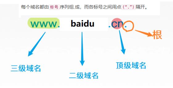 点击网站首页域名又添加一个_快速添加网站域名解析