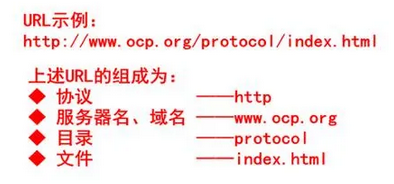 点击网站首页域名又添加一个_快速添加网站域名解析