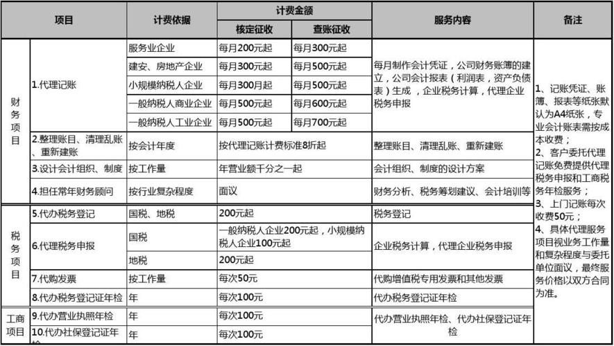 代理cdn产品是否需要资质_代理配置是否收费？