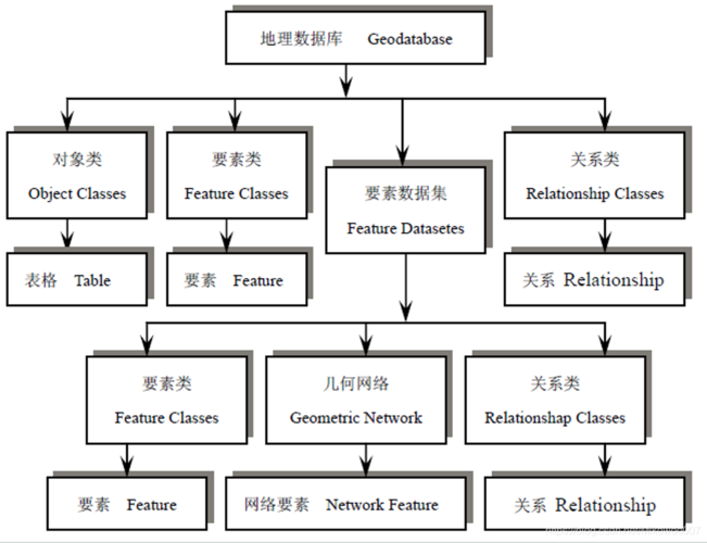 地理空间数据库mysql_地理搜索