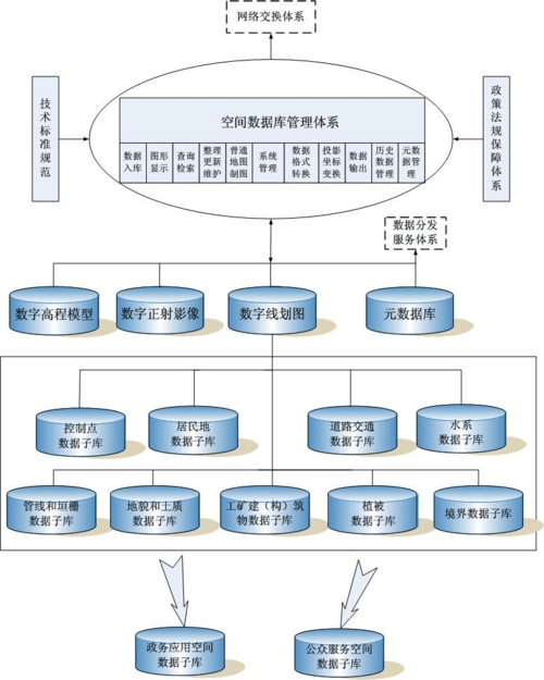 地理空间数据库mysql_地理搜索