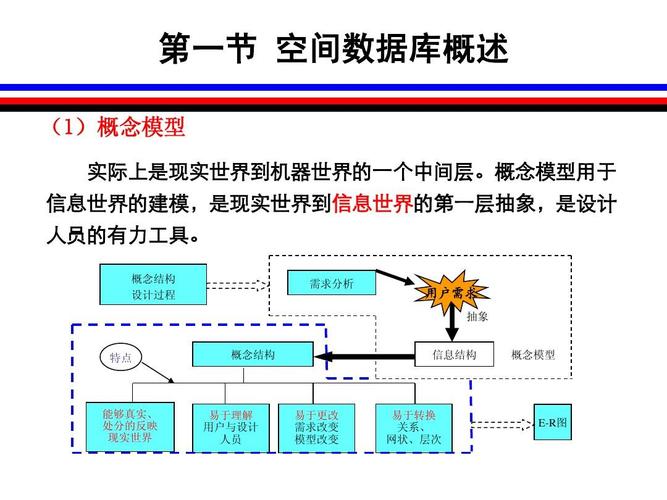 地理空间数据库mysql_地理搜索