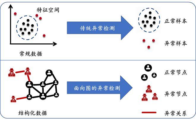 电子白板如何用_如何用ModelArts训练基于结构化数据的模型？