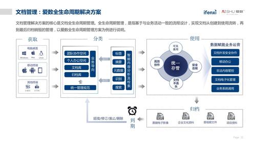 电子白板如何用_如何用ModelArts训练基于结构化数据的模型？