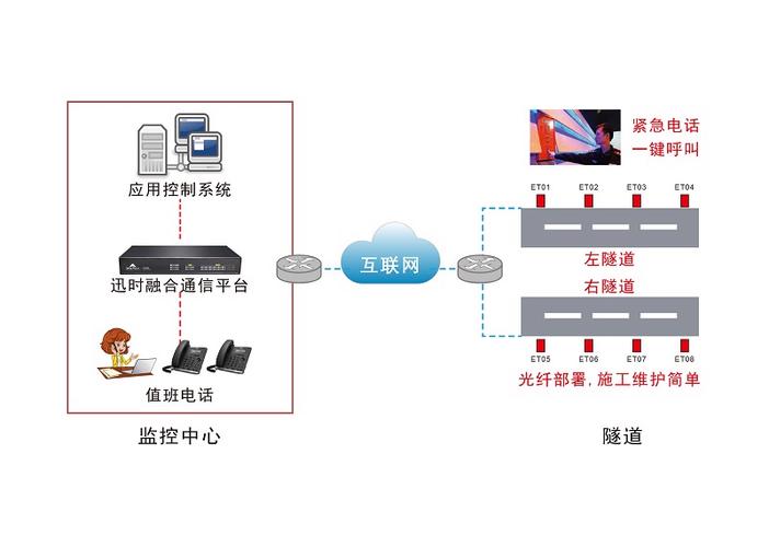 cdn设计中的业务紧急措施_用户业务设计