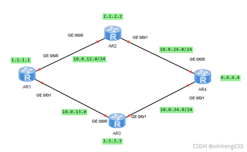 动态BGP_静态BGP、全动态BGP、优选BGP之间有何区别？