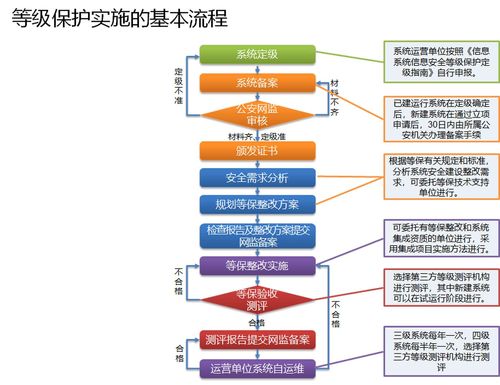 等保测评计算方法_执行等保测评的专业机构是什么？