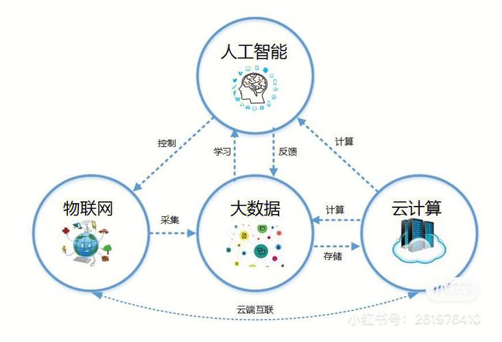 大数据的重要_软件开发说明（重要）