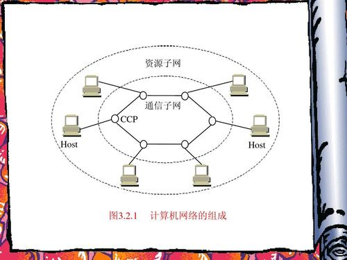 对端子网_对端子网