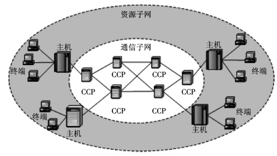 对端子网_对端子网