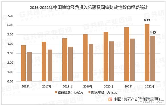 电子白板应用软件_资源和成本规划