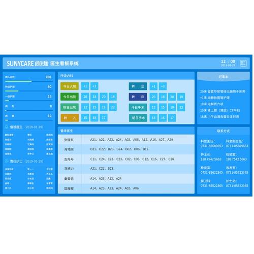 电子白板应用软件_资源和成本规划