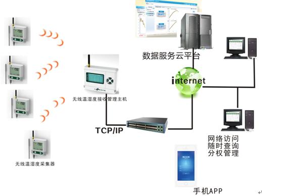 超低云服务器_方案概述