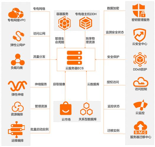 超低云服务器_方案概述