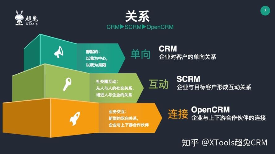 crm客户关系管理平台_什么是B1、SoH、BWoH？它们之间区别是什么？