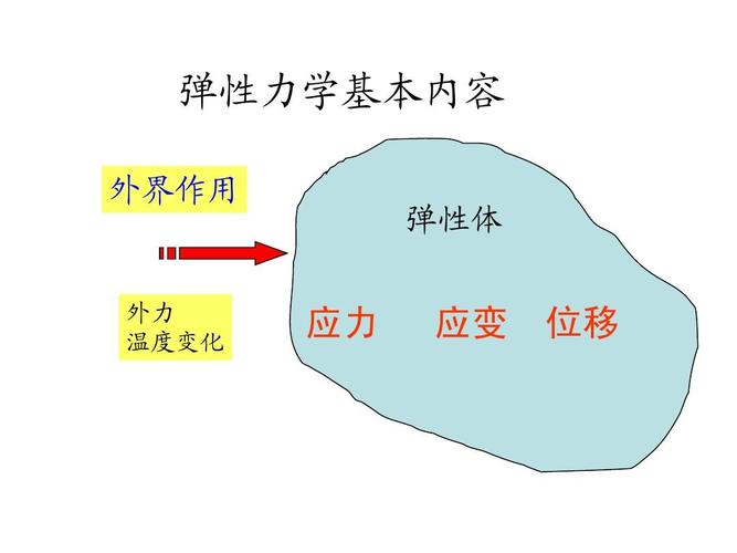 弹性文件SFSAPI说明_弹性文件服务监控指标说明