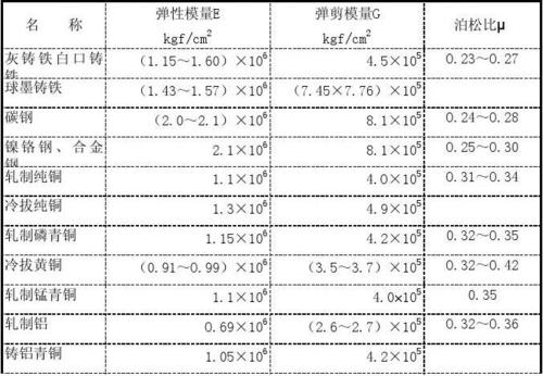 弹性文件SFSAPI说明_弹性文件服务监控指标说明