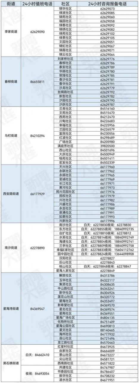 电销电话报备_办公电话订购