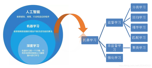 传递学习机器学习_机器学习端到端场景