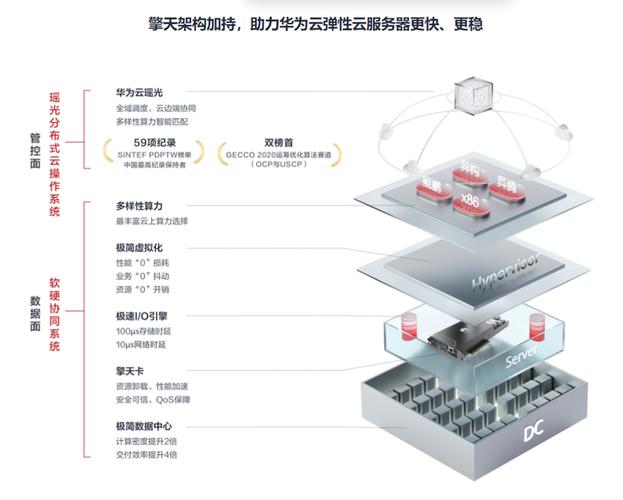 弹性云服务器优势_弹性云服务器的优势