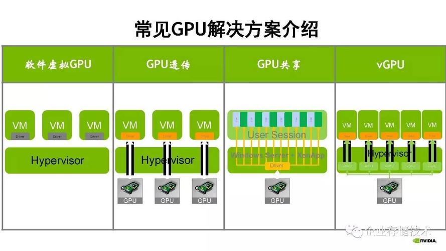 cpu虚拟化特性服务器_GPU虚拟化