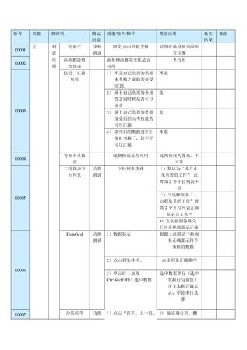 查询测试用例_创建用例