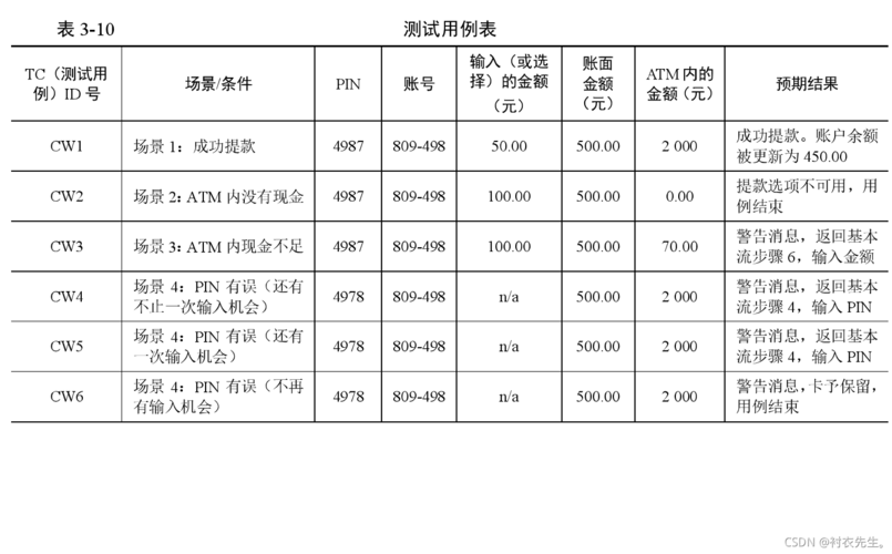 查询测试用例_创建用例