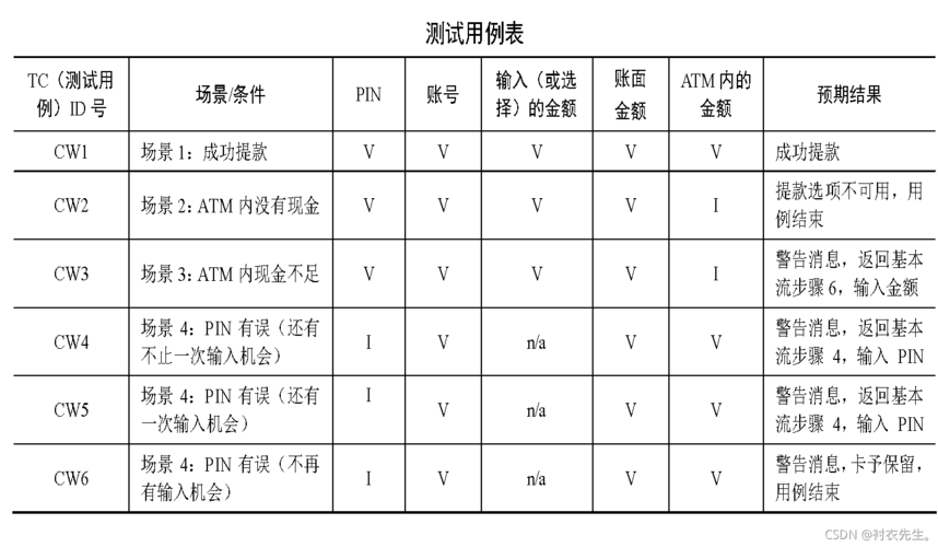 查询测试用例_创建用例