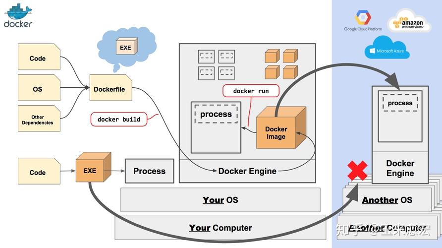 搭建 docker 私有镜像库_如何搭建Docker环境？