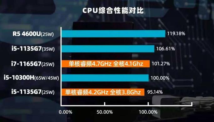 处理器与服务器的区别_KooPhone与CPH的区别