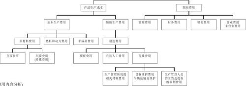 测试用例构成_成本构成