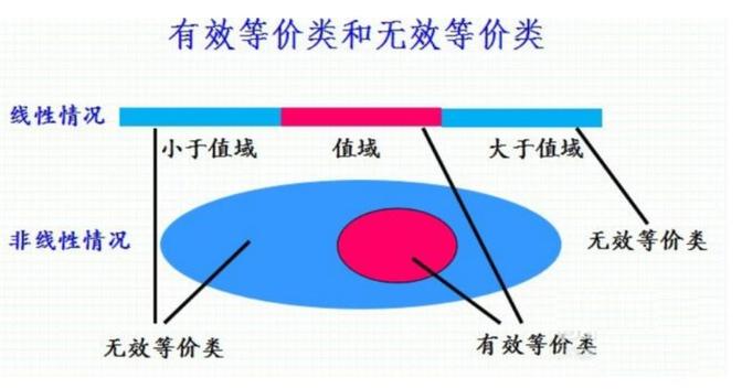 测试用例构成_成本构成