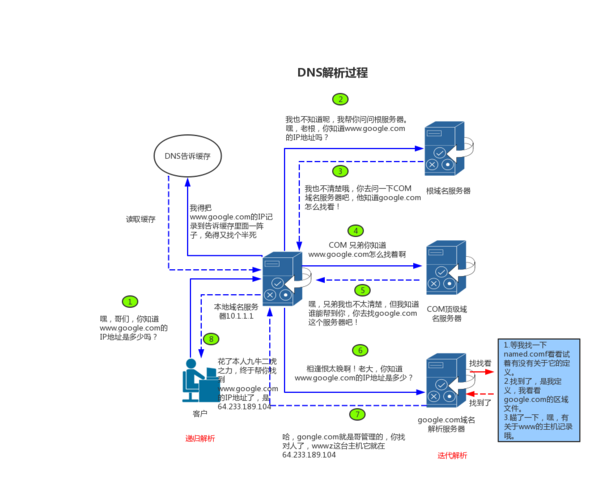 dns服务器修改解析地址_步骤四：修改DNS解析