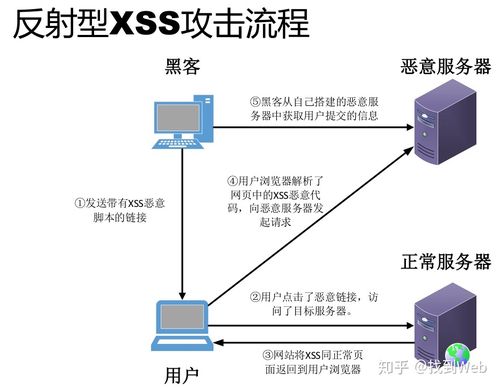 常见web漏洞防御方式_配置Web基础防护规则防御常见Web攻击