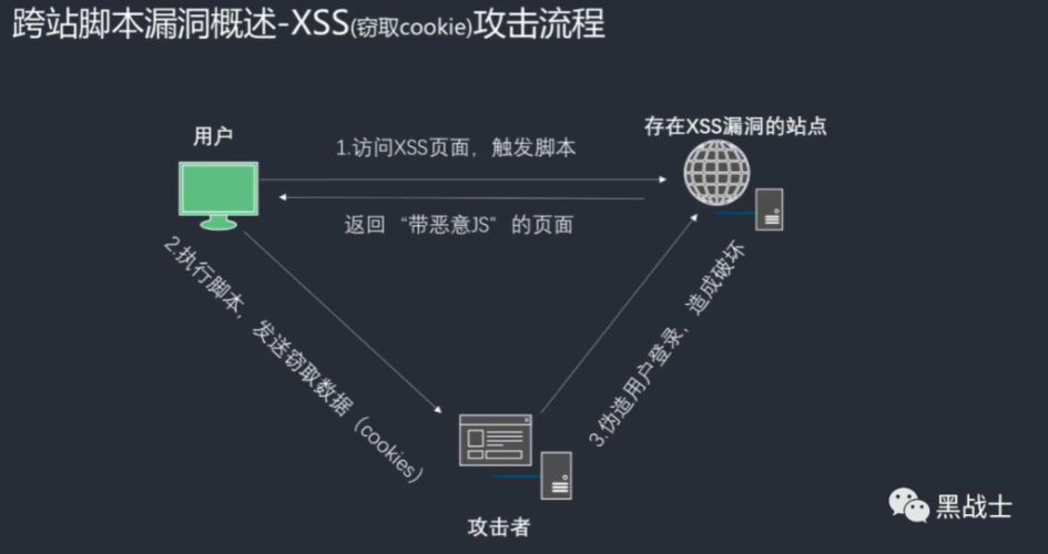 常见web漏洞防御方式_配置Web基础防护规则防御常见Web攻击