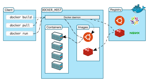 docker数据库_Docker构建