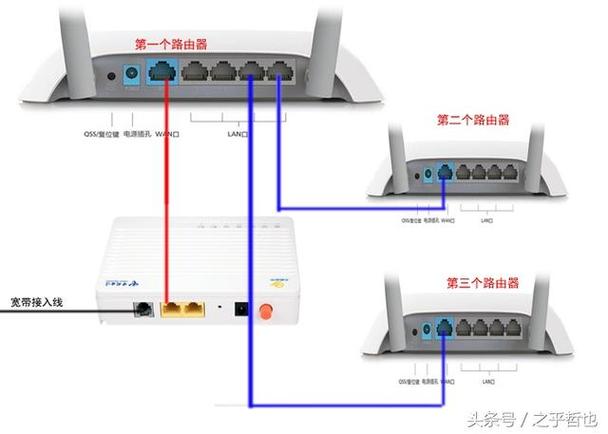 对等路由_删除对等连接路由