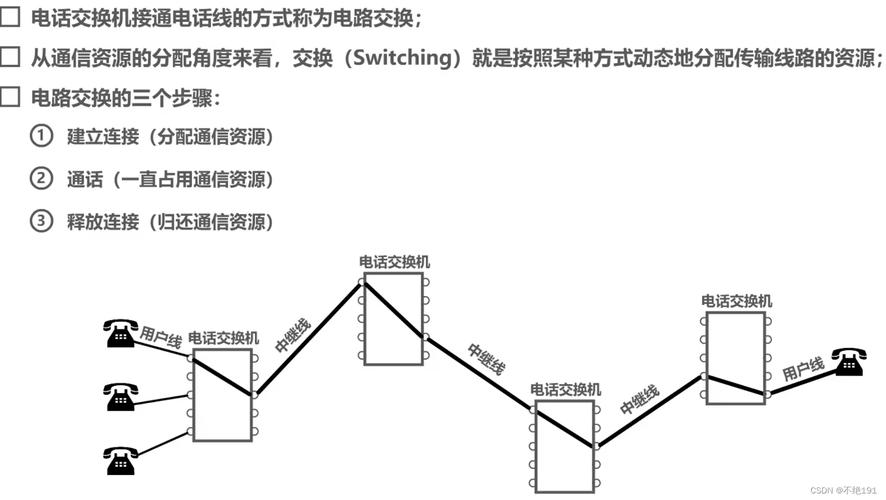 对等路由_删除对等连接路由