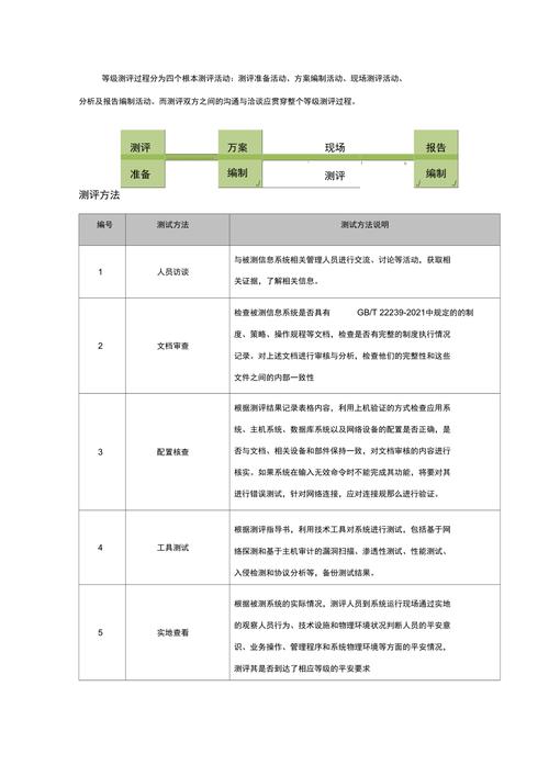 等保测评预算申报表_执行等保测评的专业机构是什么？