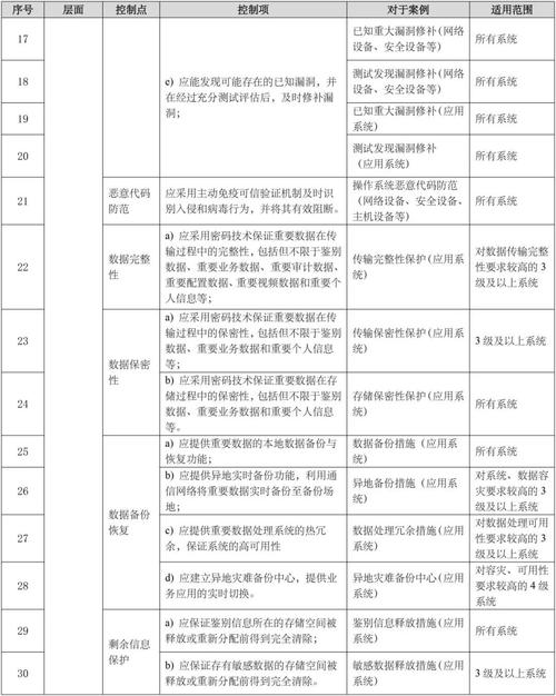 等保测评预算申报表_执行等保测评的专业机构是什么？