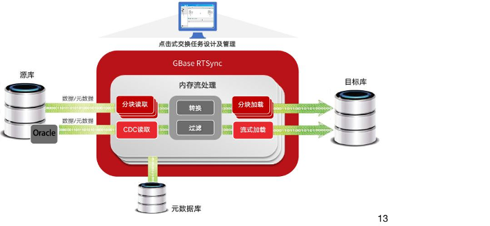 车企数据储存_数据转发至Kafka储存