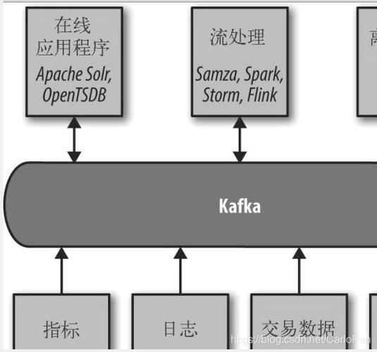 车企数据储存_数据转发至Kafka储存