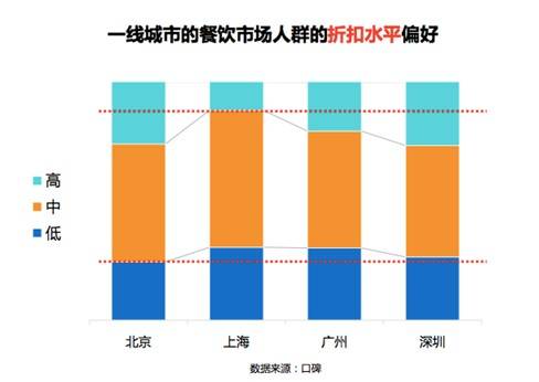 餐饮客流量分析_流量分析