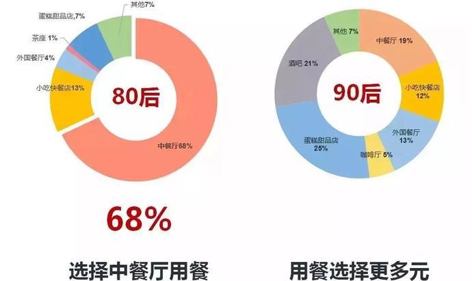 餐饮客流量分析_流量分析