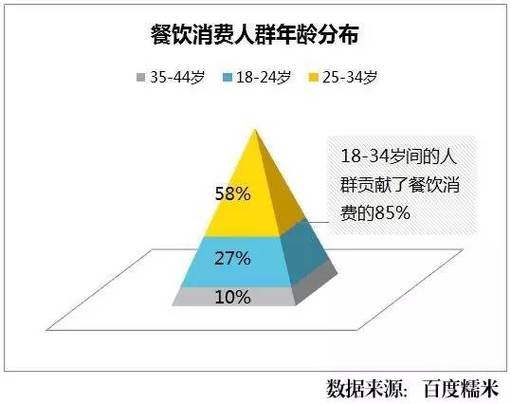 餐饮客流量分析_流量分析