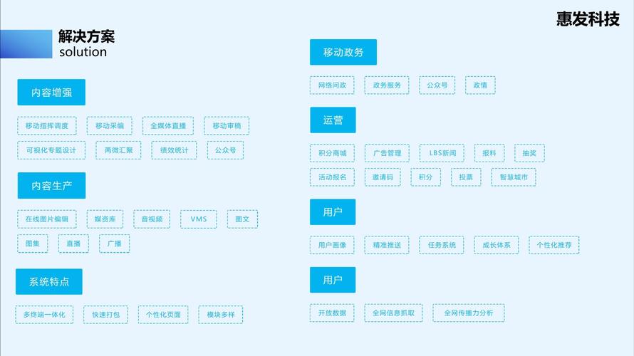 cms建站工具_CMS发布服务配置说明