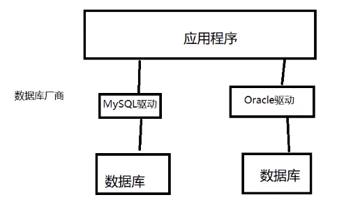 dw连接 mysql数据库_配置云数据库MySQL/MySQL数据库连接
