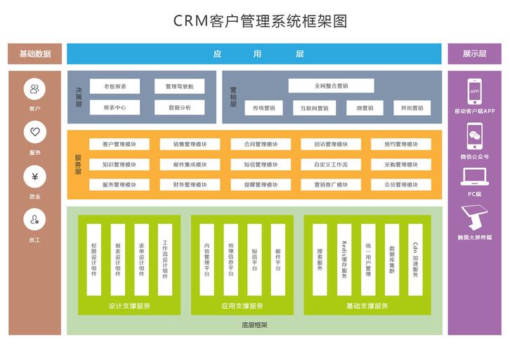 crm 客户关系管理系统_附录