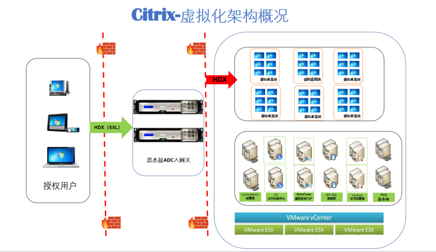 citrix桌面虚拟化部署_安装PV driver