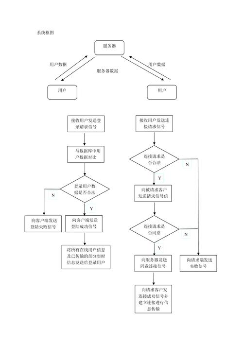 弹性服务器业务流程_业务流程
